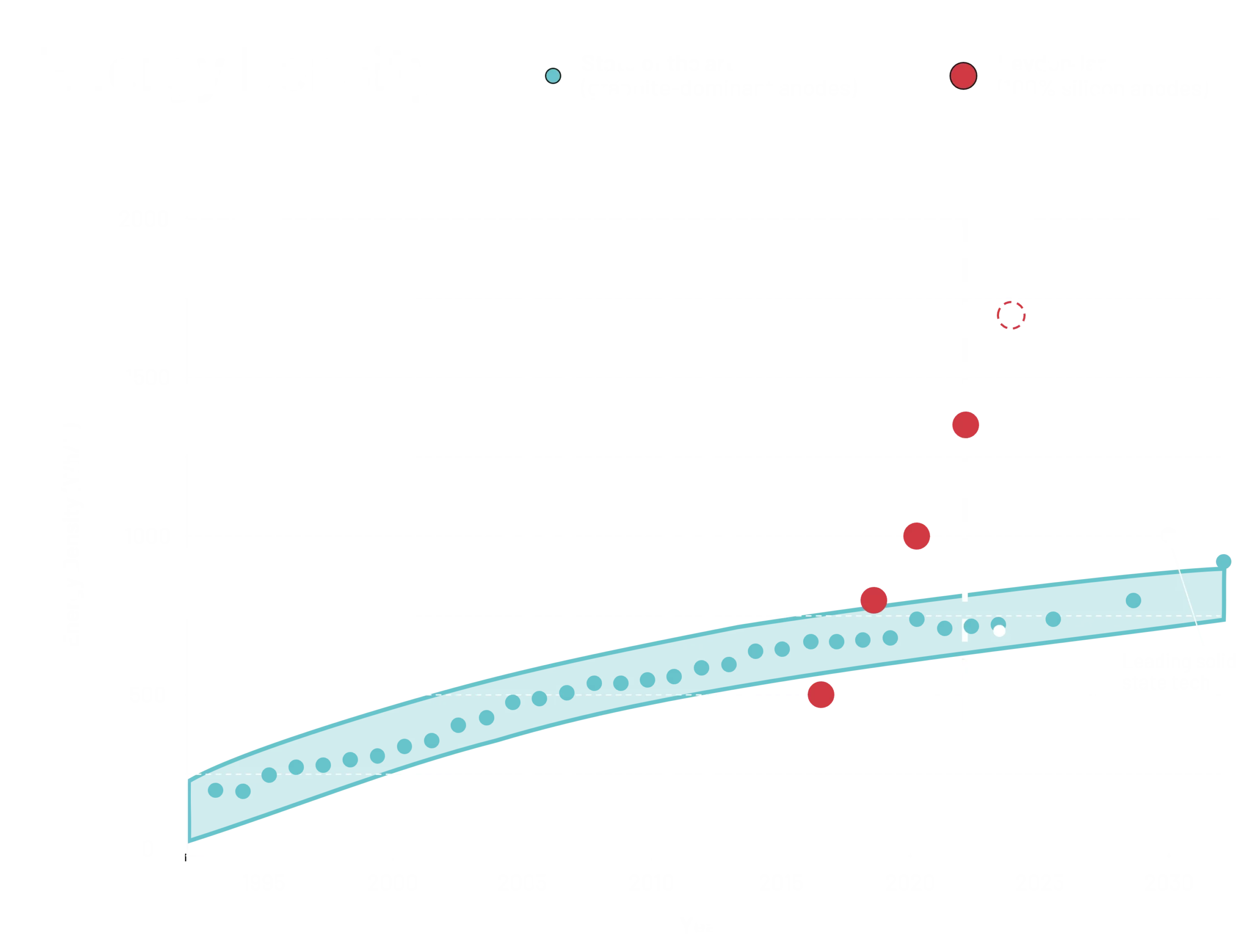Energy graph